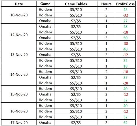 poker bankroll management spreadsheet